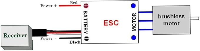 Readytosky 30A ESC 2-6S OPTO Brushless Electronic Speed Controller for F450 S500 ZD550 RC Helicopter Quadcopter(4PCS)