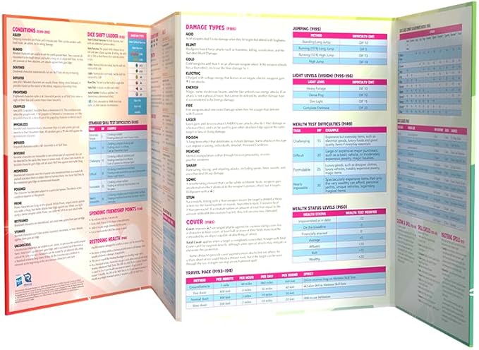 Renegade Game Studios My Little Pony Tabletop Roleplaying Game: in a Jam Adventure Starter Set with GM Screen