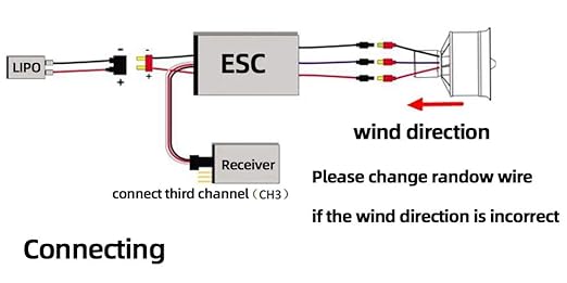 DD 90mm EDF 12 Blades Ducted Fan with 1450KV RC Brushless Motor Balance Tested for EDF 6S RC Jet Airplane