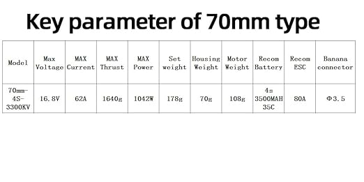 DD 70mm EDF 12 Blades Ducted Fan with 3400KV RC Brushless Motor Balance Tested for EDF 4S RC Jet Airplane