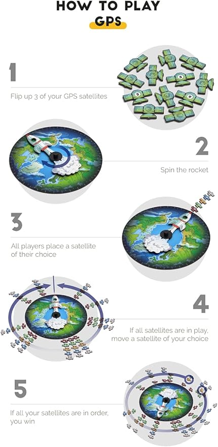 GPS - Board Game - 2 to 5 Players - 10 Minute Play Time