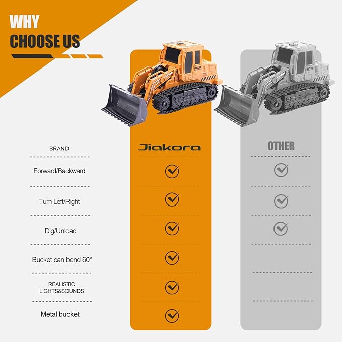 Remote Control Front Loader - Metal Shovel LED Working Lights Music &amp 2 Rechargeable Batteries Construction Toys for Boys Age 4 5 6 7 8 Birthday Gift
