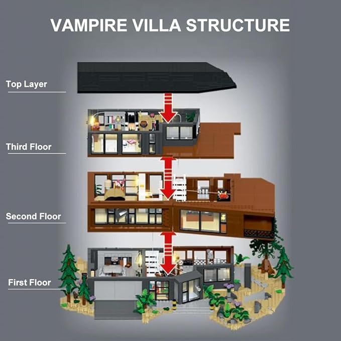 Hunter Vampirers Building Set – Inspired by American Films Full Lighting Effects Detachable Design Creative Gift for Adults Halloween Christmas