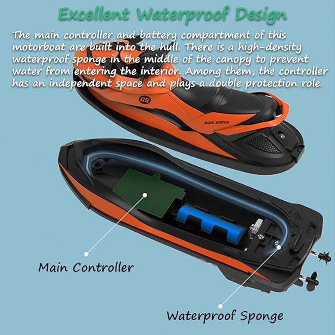 Miracland 2.4GHz Remote Control Jet Ski High Speed RC Motorboat Water Toy with Dual Propellers 2 Speed Levels 50 Meters Control Range (Green)