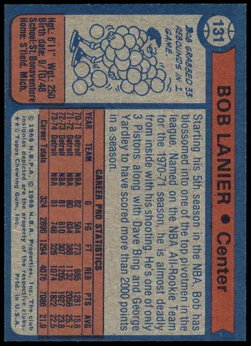 1974 Topps #131 Bob Lanier Detroit Pistons (Basketball Card) EX/MT Pistons St. Bonaventure