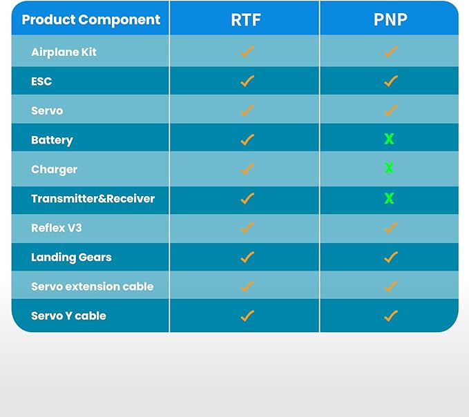 Fms Rc Planes for Adults Beginners 1220mm Ranger Remote Control Airplane with Reflex Green Hobby Rc Airplanes PNP (No Transmitter BatteryCharger)