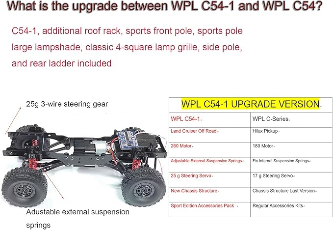 RC Rock Crawler RC Truck 4x4 WPL C54-1 RTR 1/16 Scale RC Crawler Off Road Truck All Terrain with Upgraded Chassis and Shock 260 Motor New Gearbox Bumper Roof Rack Hobby Toy Adult