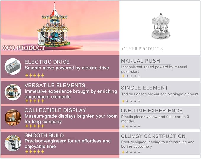 Sosuy Carousel Building Set Electric Motorized Merry-Go-Round Model Amusement Park Toy for Boy Girl Teen Birthday Gifts for Adult Kid Ages 6 7 8 9+ City Construction Theme Collection 5086pcs