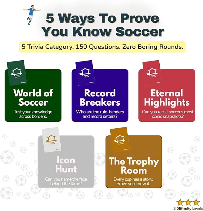Soccer Trivia Card Game | Best Soccer Gift for Boys Girls Kids &amp Adults | 150 Trivia | World Cup 2026 EPL La Liga &amp Champions League | Family Game Night | Soccer Easter Basket | Coach Team