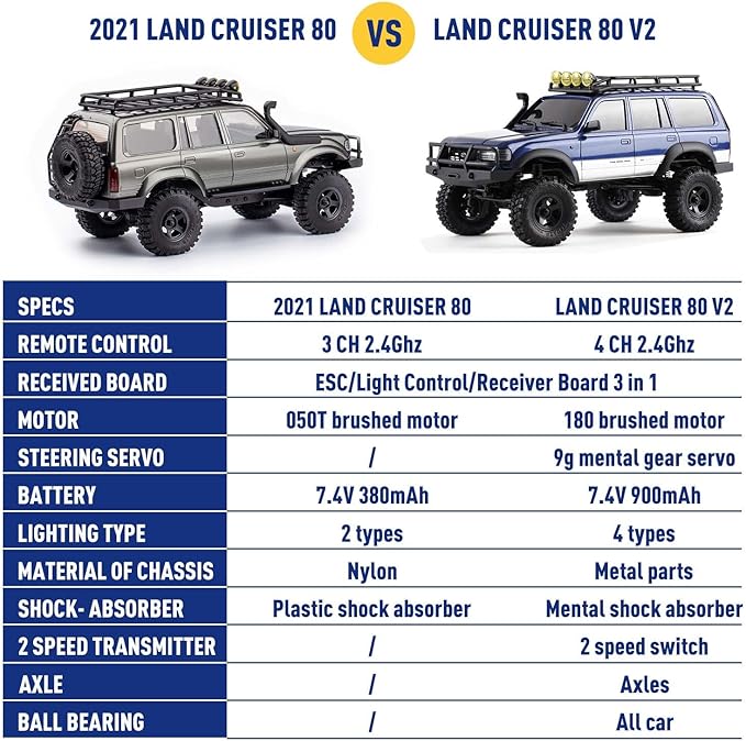 EAZYRC FMS Fcx18 1/18 Land Cruiser 80 Toyota RC Rock Crawler RTR 4x4 Off-Road Waterproof Hobby Grade RC Trucks All Terrains for Adults and Beginner(Blue)