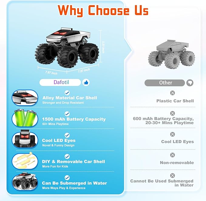 Remote Control Car with LED Eyes Amphibious Monster Truck Boys Toys RC Cars 2.4 GHz Waterproof RC Trucks Rechargeable 4WD All Terrain Off-Road Pickup Boy Christmas Birthday Gifts Kids Toys Ages 6+