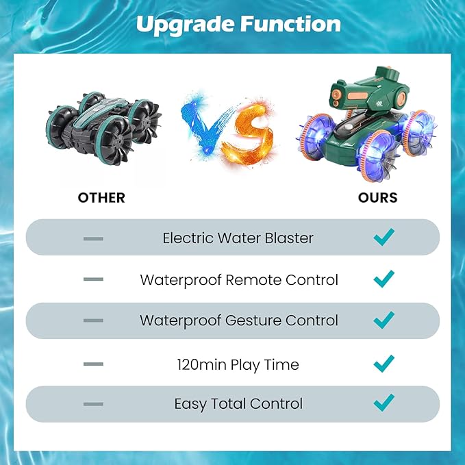 Toys for Kids 6-12 Remote Control Car Boat Gifts for Boys 5-7 8 9 10 11 Year Old Amphibious RC Boats Water Squirt Gun with Light &amp Self-Dispensing Pool Outdoor Beach Toy for Kids