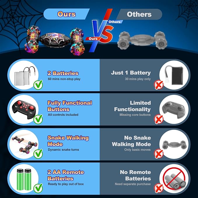 Nikuku Gesture Sensing RC Stunt Car - 4WD Hand Controlled Remote Control Car with 360° Rotation 2.4GHz Drift Toy for Kids Ages 6 7 8-12 13 Year Olds - Best Birthday Gifts for Boys Girls