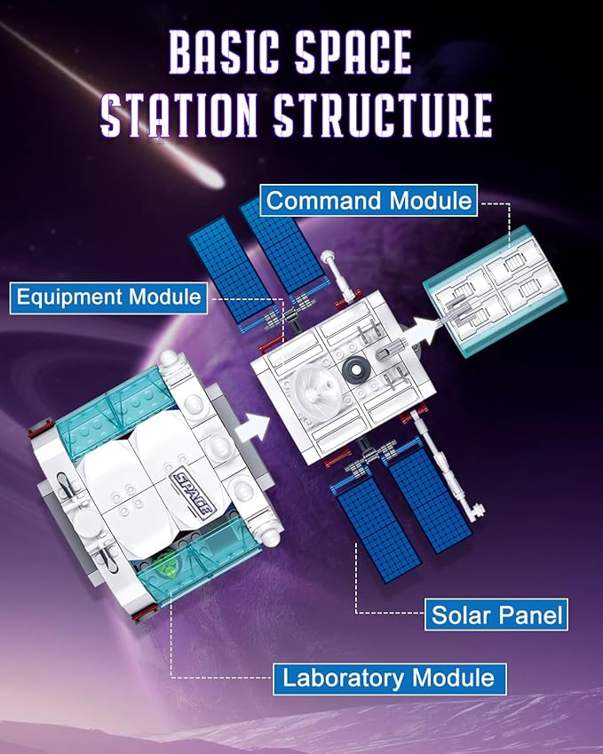 City Space Station Building Set Space Rocket Science Lab Building Kit with 4 Astronaut Minifigures STEM Gift Toys for Boys 6-12 Compatible with Lego Space Shuttle 502 PCS