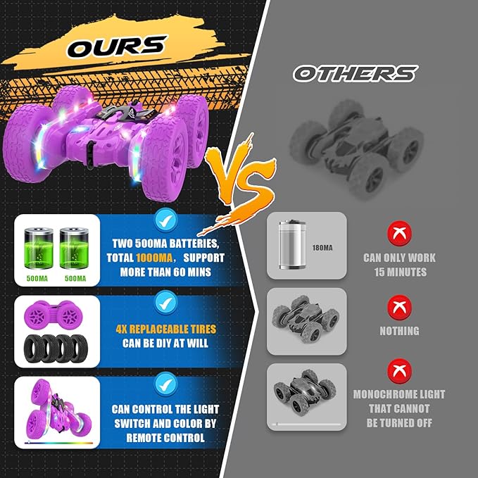 Remote Control Cars for Girls 2.4GHz RC Stunt Car with 360° Flips &amp Double Sided Driving LED Strip Lights and Headlights Changeable Wheels Birthday Gift for 5-12 Year Old Girls (Purple)