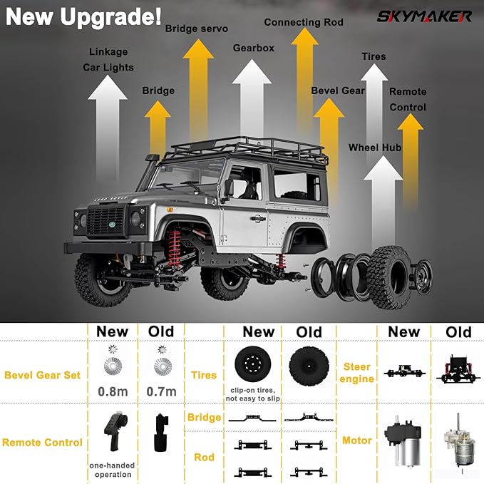 Skymaker MN99S 1/12 Scale Remote Control Car 4x4 Land Rover RC Jeep RTR Rock Crawler with Two 1200mAh Batteries
