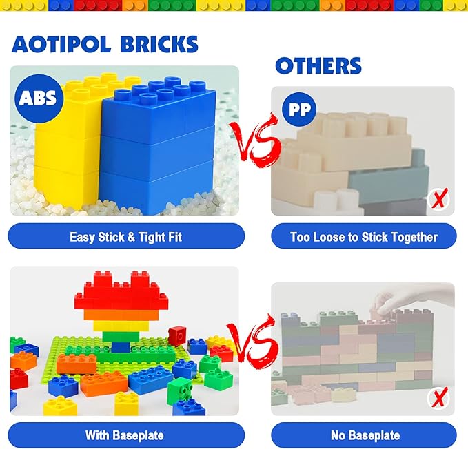 aotipol Building Blocks for Kids Toddlers Including a Baseplate 101-piece Large Classic Building Bricks Set for Kids of All Ages Basic STEM Toys Gift Compatible with All Major Brands