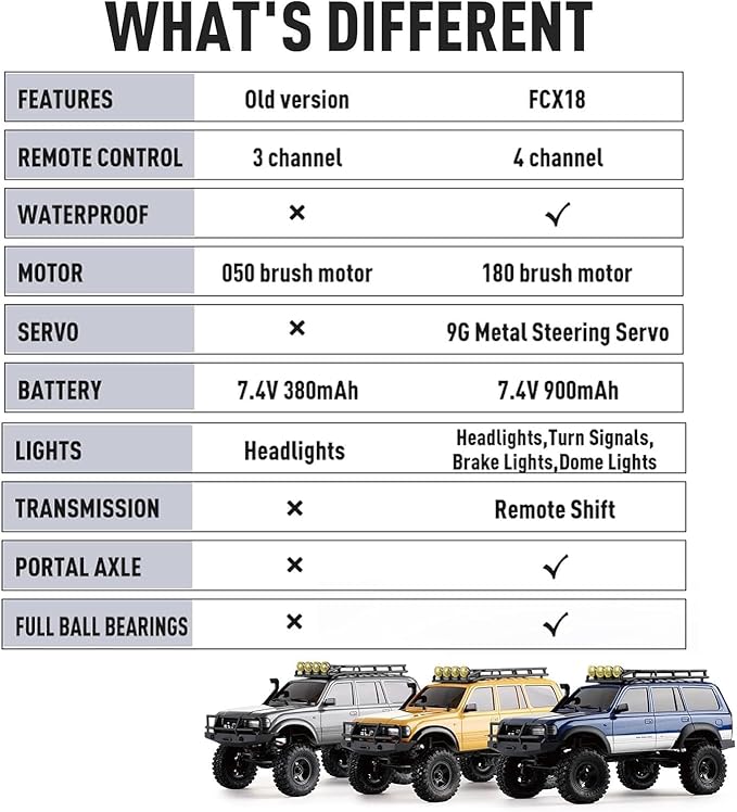 FCX18 FMS RC Crawler Toyota Cruiser 1/18 LC80 Offroad Trucks 4X4 RC Rock Crawler with Portal Axles LED Lights for Adults (Blue)