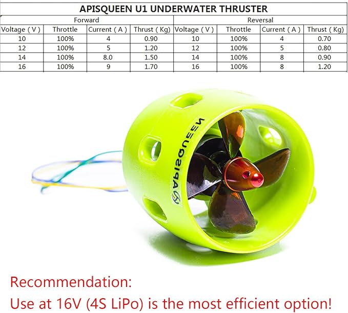 U1 12V~16V Underwater Thruster 3.7lbs Thrust Brushless Underwater Subsea Thruster/Propeller/Propulsion for ROV Boat (CW)