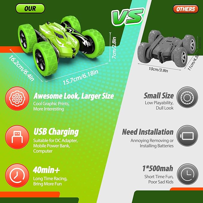 Remote Control Car 4WD 2.4GHz Fast RC Cars with Wheel Lights Toys for Age 3-12 Birthday Gifts Christmas Toys for 3-12 Year Olds Type-C Charging Rechargeable