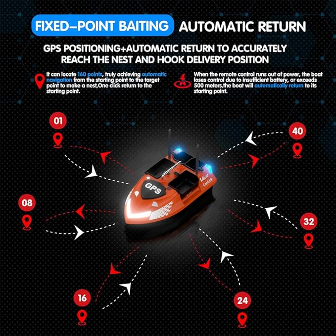 4 Boxes GPS RC Bait Boat for Fishing with 6.6lbs Load Capacity 18000mAh Battery &amp Dual Motor&ampAntena for 500M Long-Range Bait Deployment Fish Bait Boats with Stern Hook System for Fishing