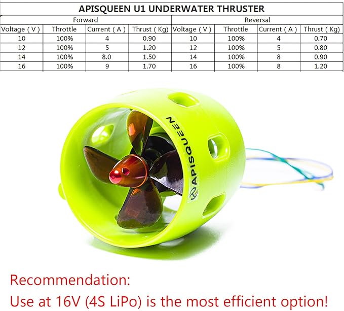 U1 Underwater Thruster with 45A Bi-Directional ESC12V~16V 2Kg Thrust Brushless Underwater Subsea Thruster/Propeller for ROV Boat（CW）