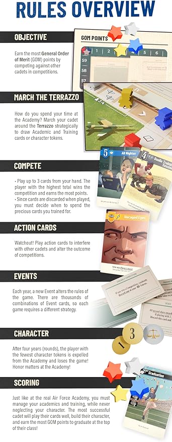 Falcons: The U.S. Air Force Academy Board Game | Officially Licensed Family Board Game | Ages 14+ | for 2 to 4 Players | Average Playtime 60 Minutes | Made by Trophy Point Games