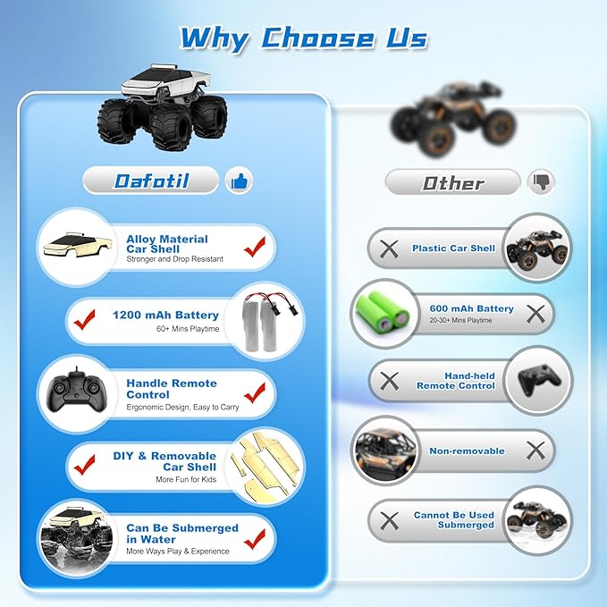 Amphibious Remote Control Car 1:18 Monster Truck Toys for Boys RC Cars 2.4 GHz Waterproof RC Trucks 4WD All Terrain Off-Road Pickup Kids Christmas Birthday Gifts Present Boys Girls Toys Ages 6+
