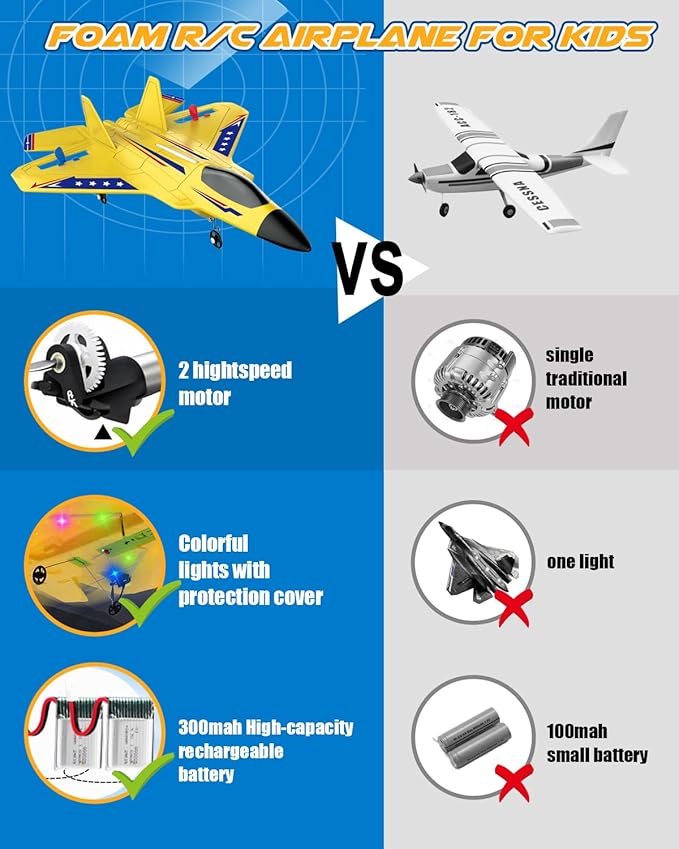 RC Plane F22 RC Airplane 2. 4GHz Foam Remote Control Airplane with Gyro Stabilizer/LED Light/2 Rechargeable Batteries Easy to Fly RC Glider Jet Toy for Kids Boys Adults Beginners (Yellow)