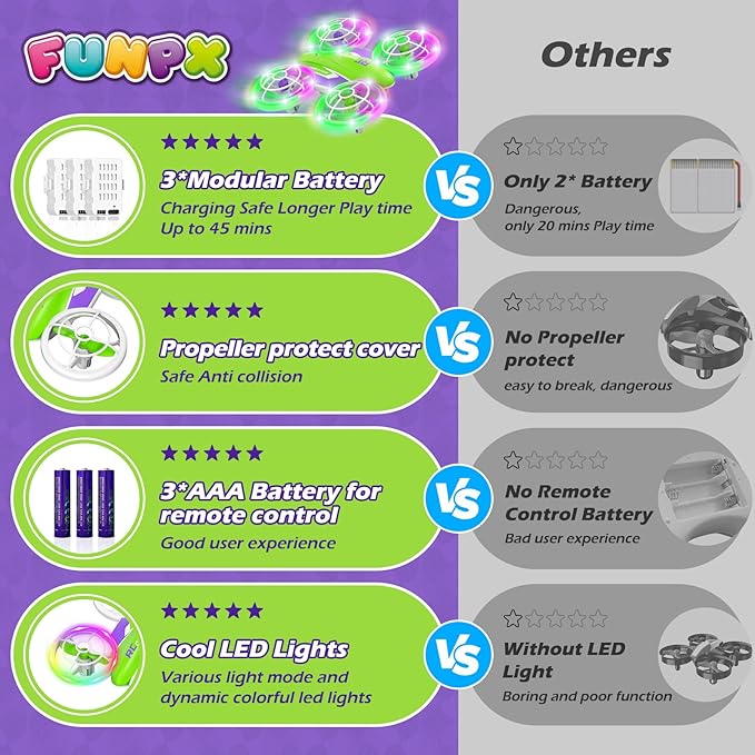 LED RC Drone for Kids 6+ Christmas Birthday Gift for Boys &amp Girls with Remote Batteries 360° Flip High Speed Mode 45 Min Flight Indoor and Outdoor Flying Toy - Green Purple