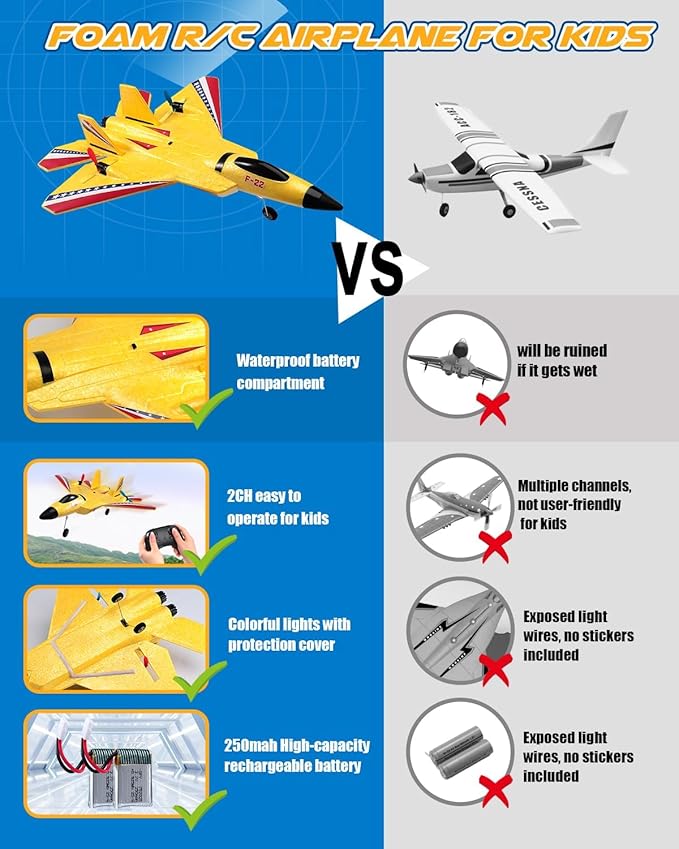 F22 Raptor RC Airplane Durable Foam Remote Control Jet with Gyro &amp LED Lights 2 Rechargeable Batteries 2.4GHz RC Glider Toy Gift for Kids Boys Girls Adults