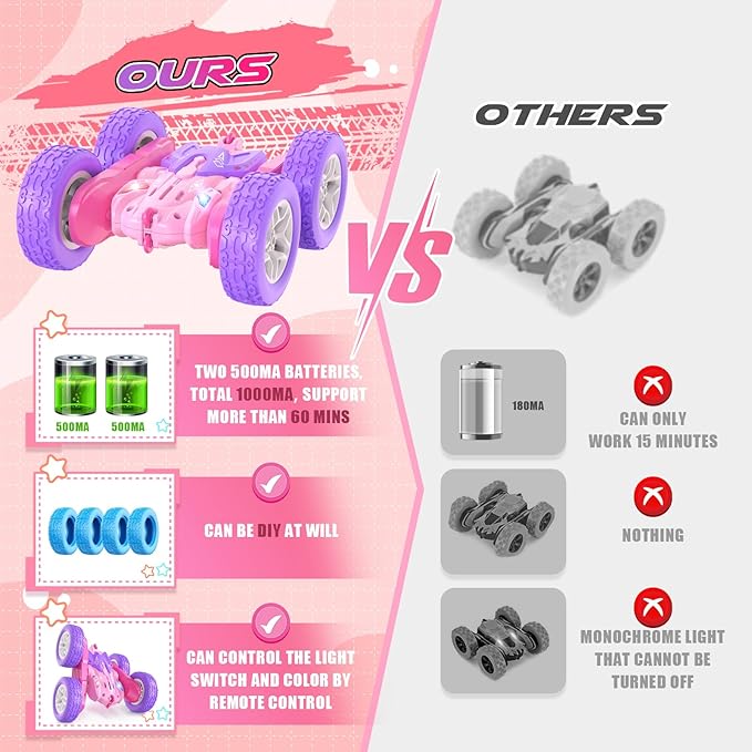 Remote Control Cars for Girls 2.4GHz RC Stunt Car with 360° Flips &amp Double Sided Driving Changeable Wheels LED Headlights Birthday Gift for 5-12 Year Old Girls (Pink)
