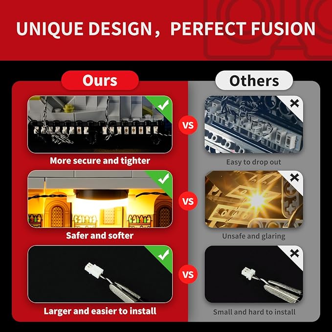 BRIKSMAX 2.0 Light Kit for Hogwarts Castle and Grounds - Innovative LED Lighting Compatible With Lego Harry Potter 76419 (Set Not Included)