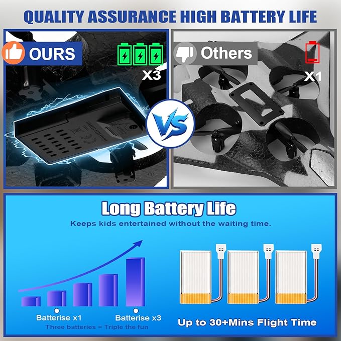 Foam Remote Control Airplanes for Kids &amp Adults | Easy Control Great for Beginner and Teenagers with Stable Hovering 360° Flips Circle Fly LED Light 2.4Ghz Christmas &amp Birthday Gifts