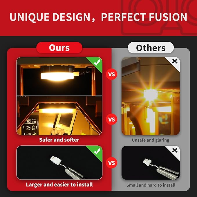 BRIKSMAX 2.0 Light Kit for The Burrow Collectors' Edition - Innovative LED Lighting Compatible with Harry Potter 76437 - Lego Set Not Included