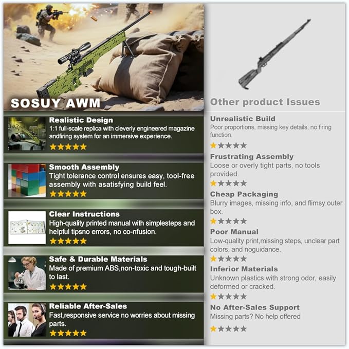 Sosuy Building Block Gun Sets AWM 1:1 DIY Shootable Sniper Model Guns Army Toys for Adult Teen Boys Birthday Gifts for Men Kids Age 8+ Realistic Bricks Collection for Military Fan 1628PCS