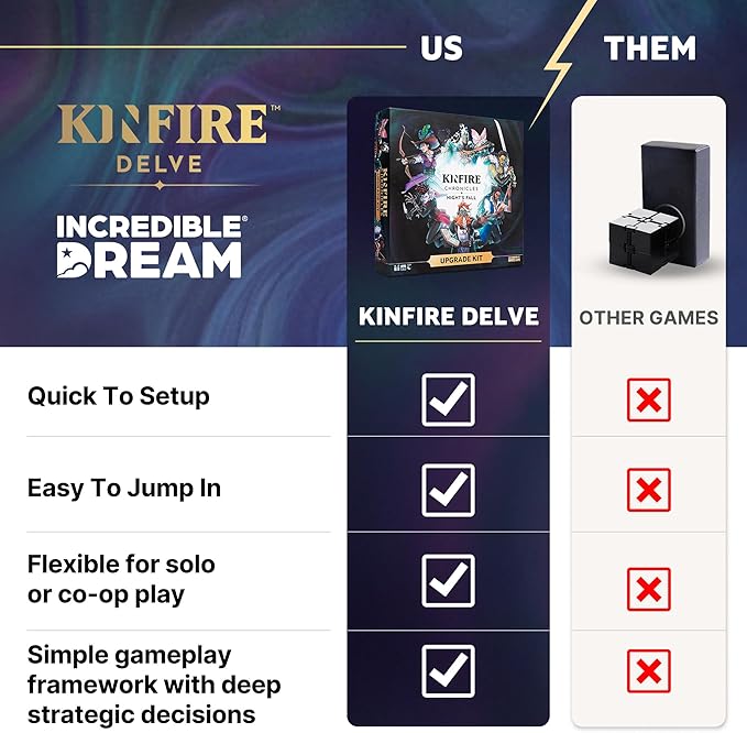 Kinfire Chronicles: Upgrade Kit Deluxe Accessory Pack with Metal Tokens Acrylic Standees Neoprene Mats Custom Sleeves Alternate Seeker Skins &amp DIY Quest Ages 14+(Not Standalone Needs Base G