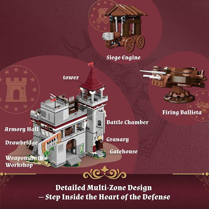 Medieval Castle Armory Lighting Building Bricks Set - Middle Ages City Town Modular Collection Display Kit with Minifigures 2895 Pcs for Adults &amp Teens