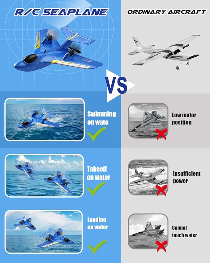 Remote Control Airplanes for Kids 2.4Ghz RC Water Plane Gifts for Boys Age 8-13 Year Old Easy to Fly Mini Glider with Gyro/Lights/2 Batteries Cool Toys for Birthday Christmas (Blue)