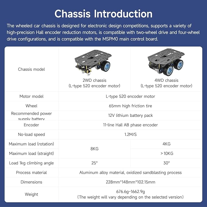 Yahboom 4WD Smart Chassis Car Kit with Aluminum Alloy Chassis520 Encoder Motor65mm WheelsRobotic Moving Platform (Black Unassembled) with Battery