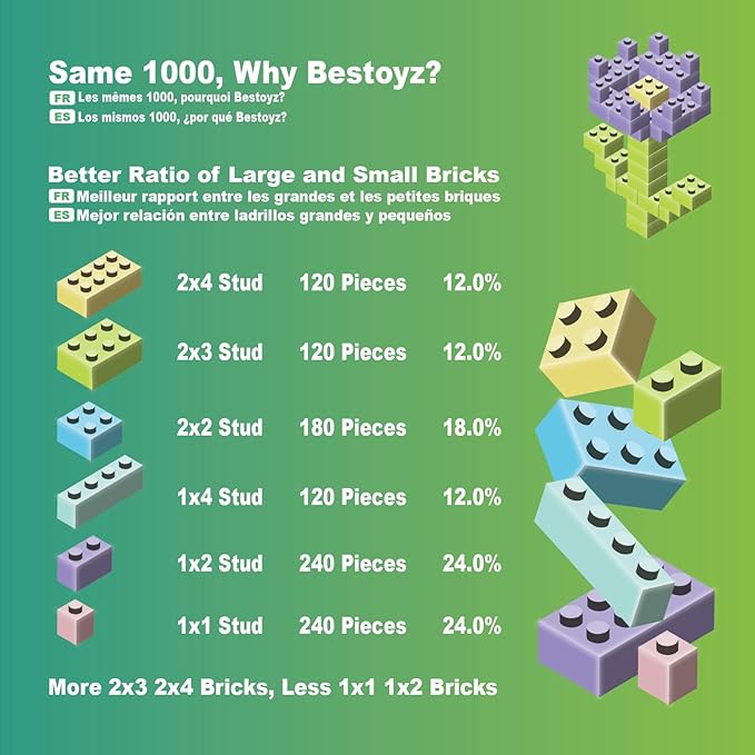 Building Bricks 1000 Pieces in Pastel Colors Classic Building Blocks Toys &amp Gifts for Boys &amp Girls Aged 4+