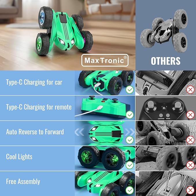 MaxTronic Fast Direct Charging Remote Control Car with LEDExclusive Dual USB-C Charging for Car &amp Controller - 2.4Ghz 15km/h 360° Flips Rotations 4WD RC Stunt Car Fully Rechargeable for Kids 3-12