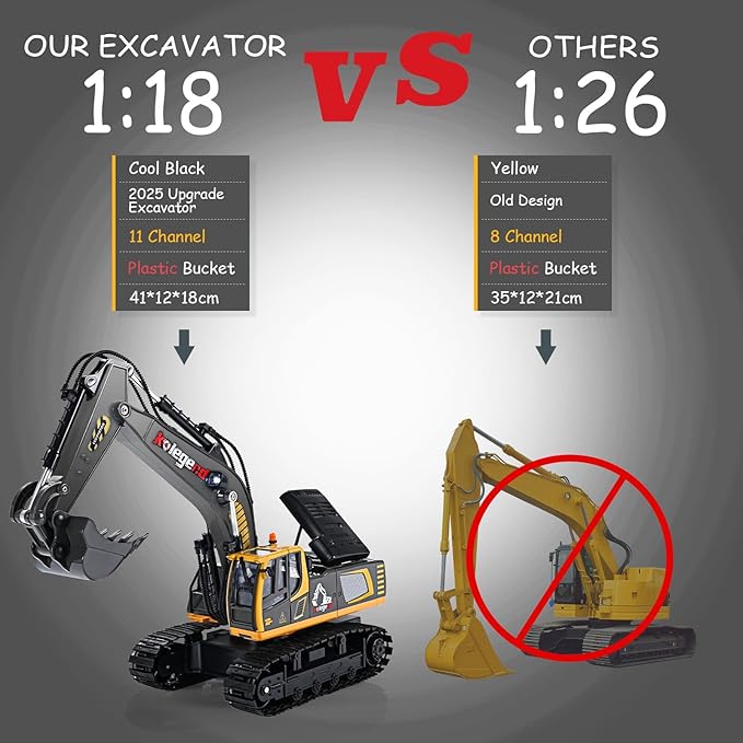 kolegend Remote Control Excavator Toy 16 Inch 9 Channel RC Construction Vehicles Hydraulic Haulers Digger Toys Gift for 6 7 8 9 10 Years Old Kids Boys