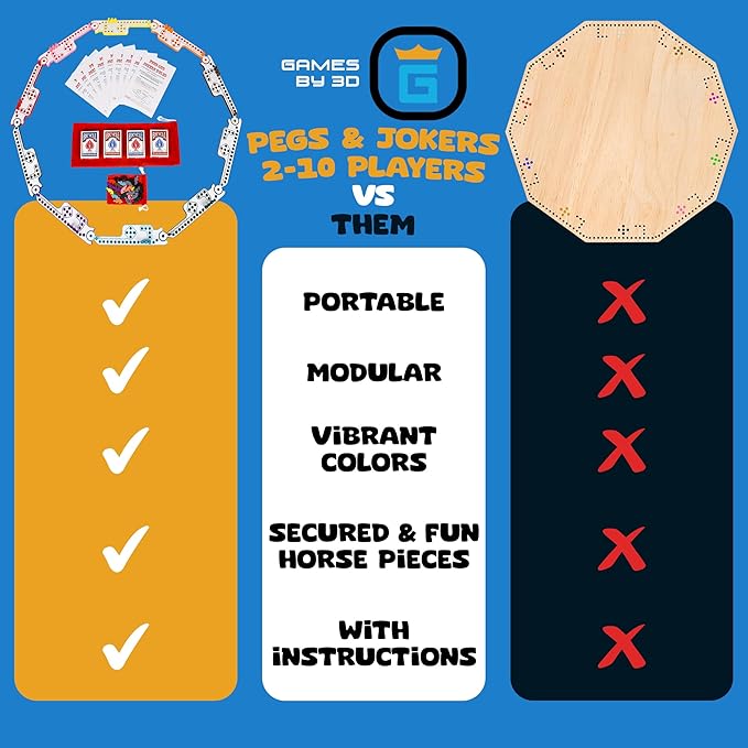 Pegs and Jokers Board Game - Strategic Fun Engaging and Portable - Play with Family and Friends - Easy to Learn - Travel-Friendly - with Horse-Head Peg and Deck of Cards 2-10 Players