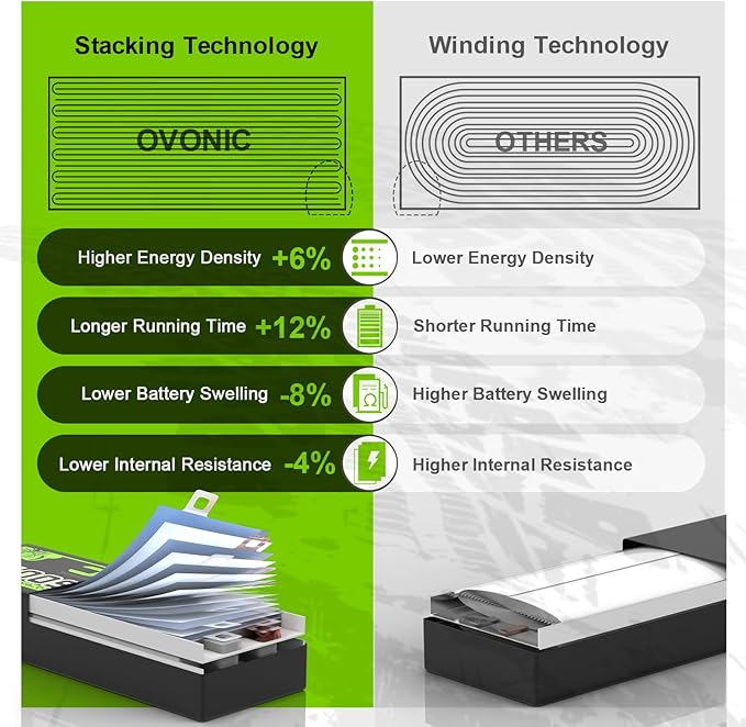 OVONIC 14.8V 4S LiPo Battery 6700mAh 120C with TRA Plug for RC Car RC Truck Airplane Helicopter Boat Car Racing RC Hobby (2 Packs)