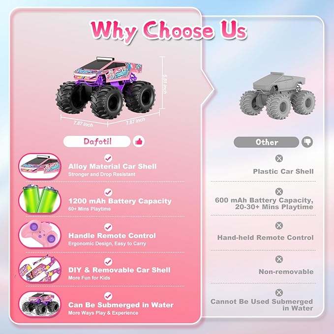 Remote Control Car for Girls1:18 Pink Monster Truck Toys Amphibious RC Cars 2.4 GHz Waterproof RC Trucks 4WD All Terrain Off-Road Pickup Girls Toys for 6-12 Year Old Kids Christmas Birthday Gifts