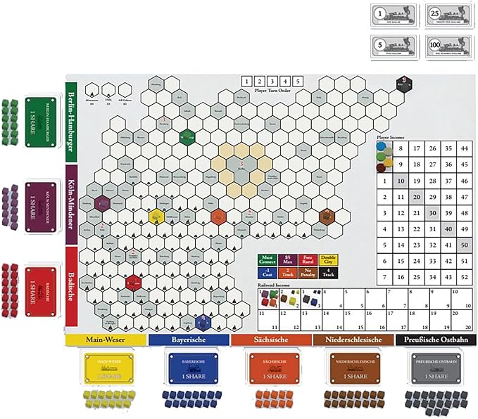 Rio Grande Games Prussian Rails: Economic Train Strategy Board Game Investment Bidding 3-5 Players 90-120 Minutes