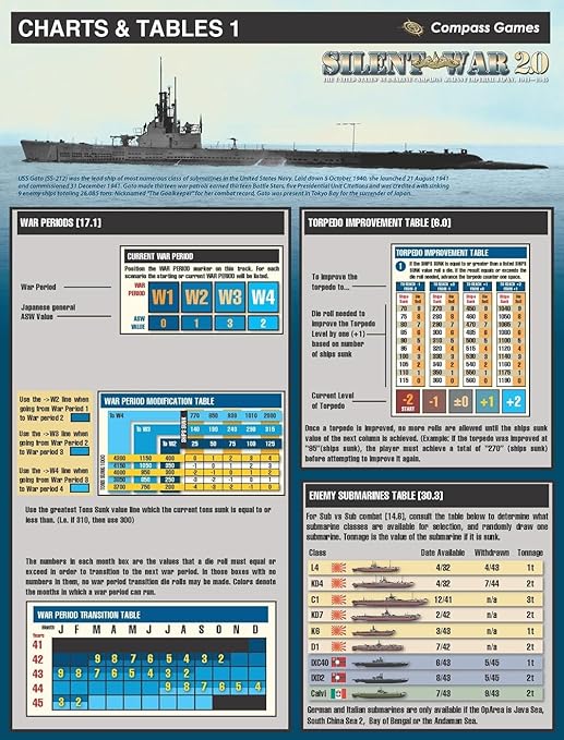 Silent War 2.0 and IJN Deluxe 2nd Edition