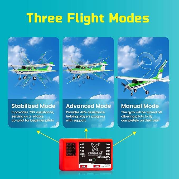 Fms Rc Planes for Adults Beginners 1220mm Ranger Remote Control Airplane with Reflex Green Hobby Rc Airplanes PNP (No Transmitter BatteryCharger)