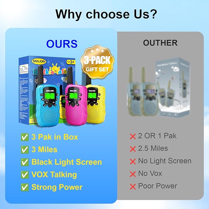 Walkie Talkies for Kids Games Outdoor Toys for 3-12 Year Old Boys Girls 3 Miles Range Walkie Talkie as Easter Basket Stuffers 4 Year Old Girl Birthday Gifts for 3 4 5 6 7 8 9 Year Old Boy Girl Gift